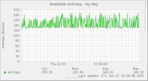 Available entropy