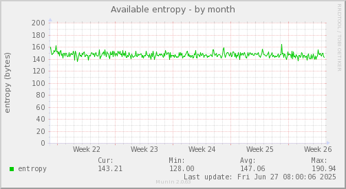 Available entropy