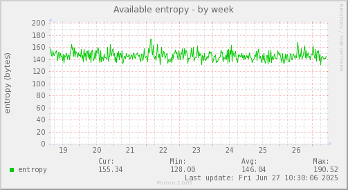 Available entropy