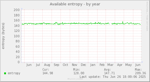 Available entropy
