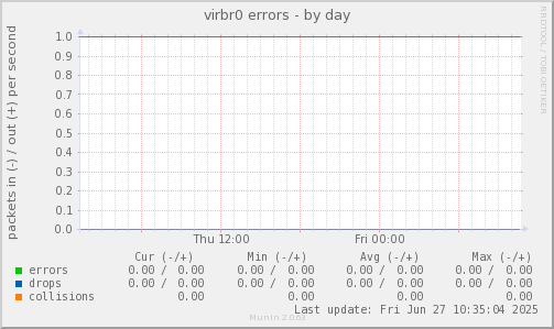 virbr0 errors