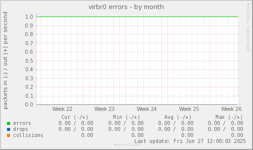 virbr0 errors