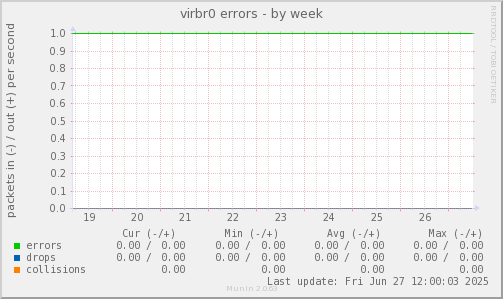 virbr0 errors