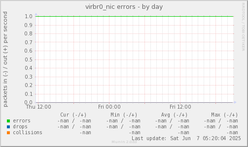virbr0_nic errors