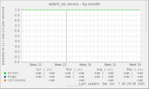 virbr0_nic errors