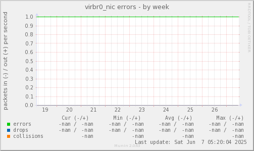 virbr0_nic errors