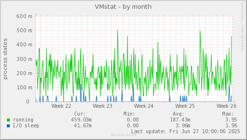 VMstat