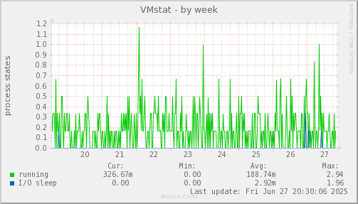 VMstat