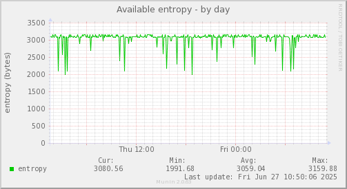 Available entropy