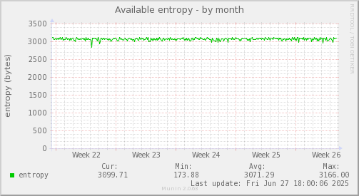 Available entropy