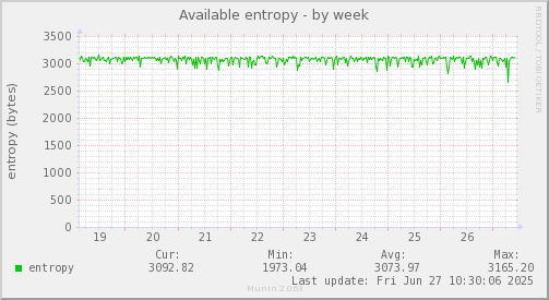 Available entropy