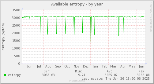 Available entropy