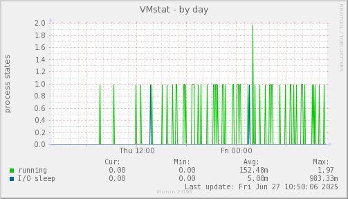 VMstat