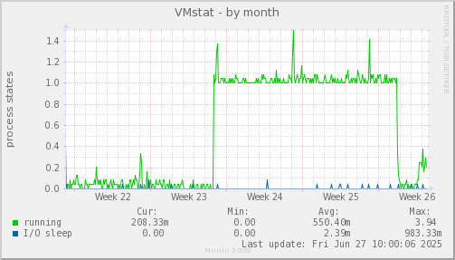 VMstat
