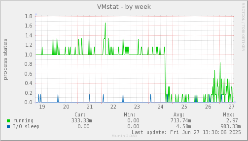 VMstat