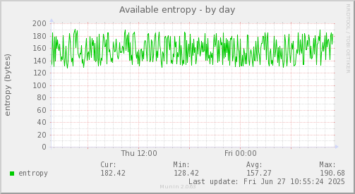 Available entropy
