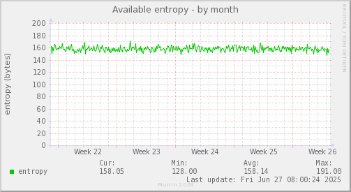 Available entropy
