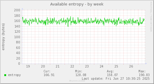 Available entropy