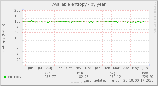 Available entropy