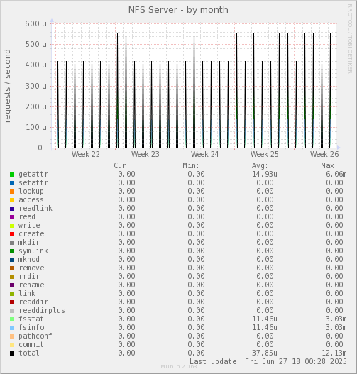 NFS Server