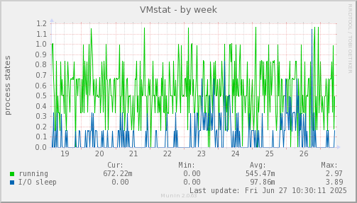 VMstat