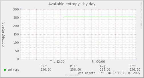 Available entropy