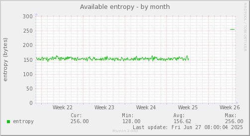 Available entropy