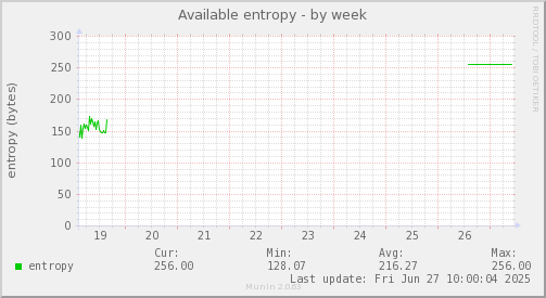 Available entropy