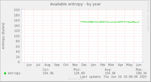 Available entropy