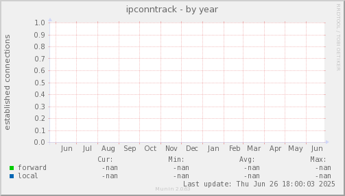 ipconntrack