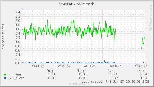 VMstat