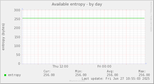 Available entropy