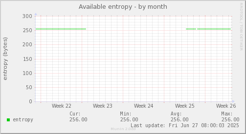 Available entropy
