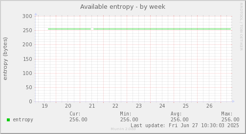Available entropy