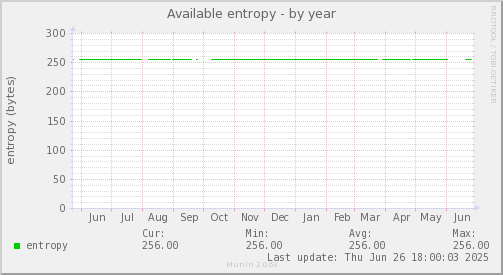 Available entropy
