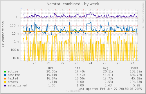 Netstat, combined