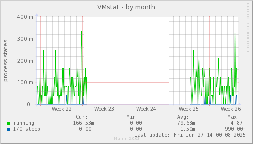 VMstat
