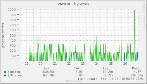 VMstat